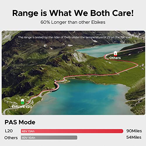 ENGWE Velo Electrique Homme 20 Poucesvélo électrique 48V 13Ah Batterie VTT Electrique Adulte Homme Shimano 7 Vitesses avec écran LCD 25kmh avec Moteur 250w autonomie Menagerexpress